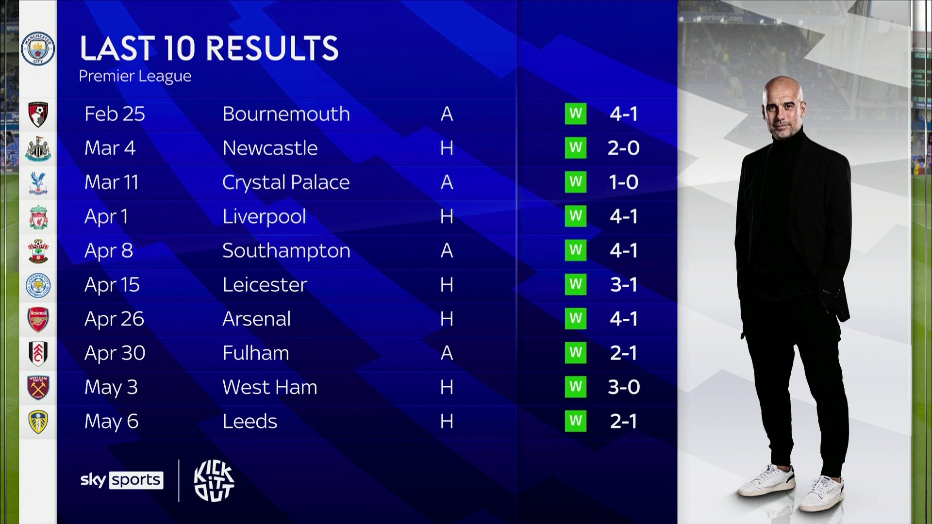 覆盖地铁站 覆盖地铁站